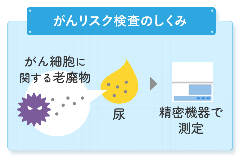 がんリスク検査のしくみ