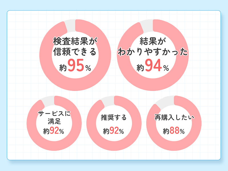 好評な口コミ