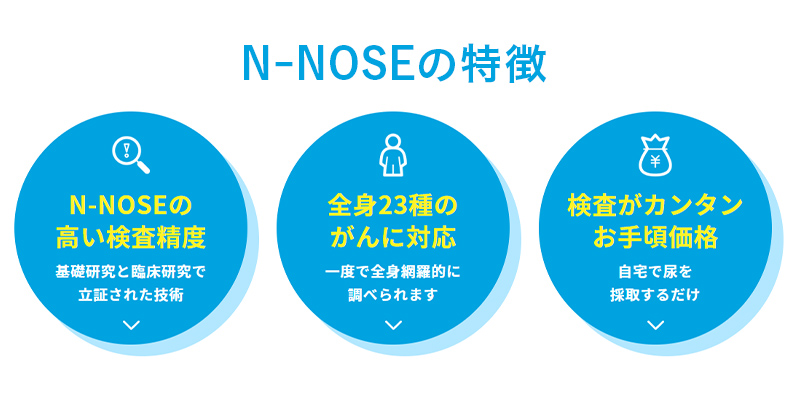 N-NOSEの特徴