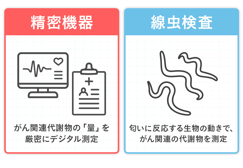 精密機関と戦中検査を客観的に比較